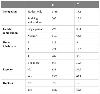 Resilience, emotions, and suicidal ideation in Mexican adolescents during COVID-19 pandemic: risk factors and protective mechanisms